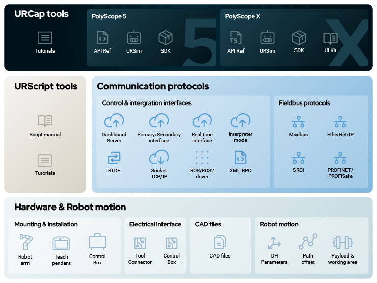 UR Developer Suite Overview
